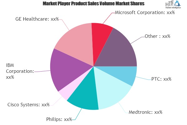 IoT Spending in Pharmaceutical Manufacturing- A Market Worth Observing Growth | SAP, Cisco, Medtronic, Philips