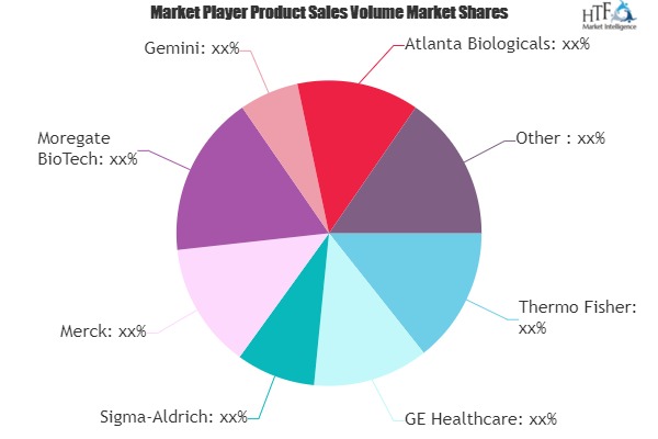 Fetal Bovine Serum Market SWOT Analysis by Key Players- Thermo Fisher, GE Healthcare, Sigma-Aldrich