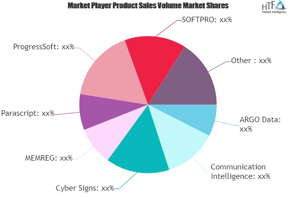 Dynamic Signature Market Next Big Thing | Cyber Signs, MEMREG, Parascript