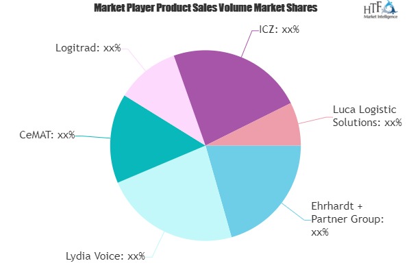 Lydia Voice Market Giants to Grow at Much Faster Pace | Lydia Voice, CeMAT, Logitrad