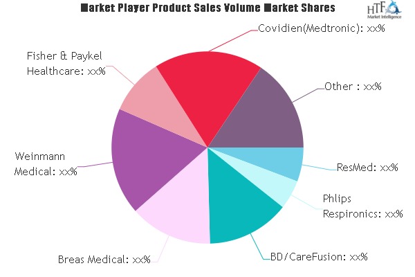 Homecare Ventilator Market Latest Sales Figure Signals More Opportunities Ahead