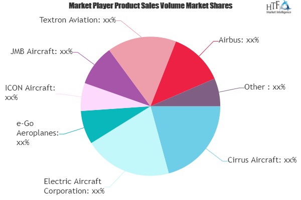 Light Aircraft Market to See Huge Growth by 2025 | Cirrus Aircraft, Electric Aircraft, e-Go Aeroplanes