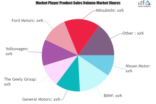 Electric Passenger Vehicles Market May Set New Growth Story | Nissan Motor, BMW, General Motors