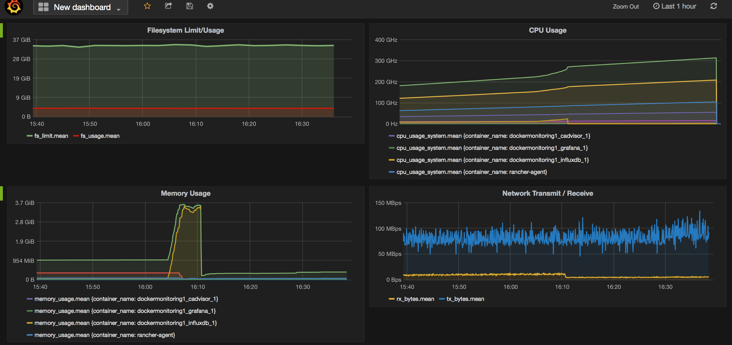 Docker Monitoring Market to see Huge Growth by 2025 | AppDynamics, ITRS Group, New Relic