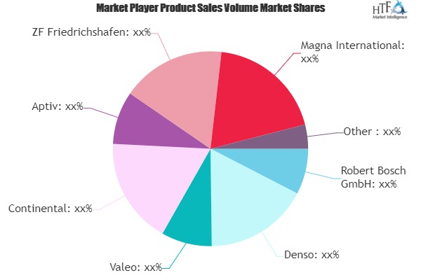 Auto Components Market Next Big Thing | Major Giants - Robert Bosch, Denso, Valeo, Continental