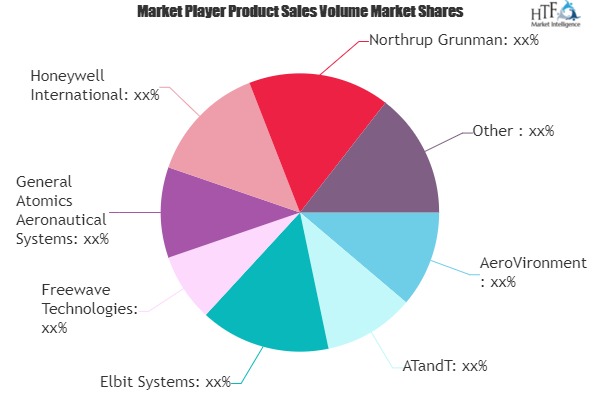 IoT in Aerospace and Defense Market May See Big Move | AeroVironment, ATandT, Elbit Systems