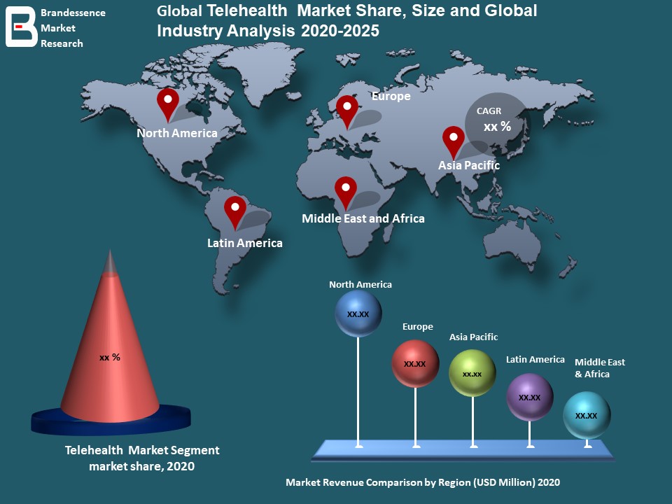 Telehealth Market - Big Changes to Have Big Impact: Polycom, Life Care Solutions, Siemens Healthcare, Robert Bosch Healthcare Telehealth Market - Big Changes to Have Big Impact: Polycom, Life Care Solutions, Siemens Healthcare, Robert Bosch Healthcare