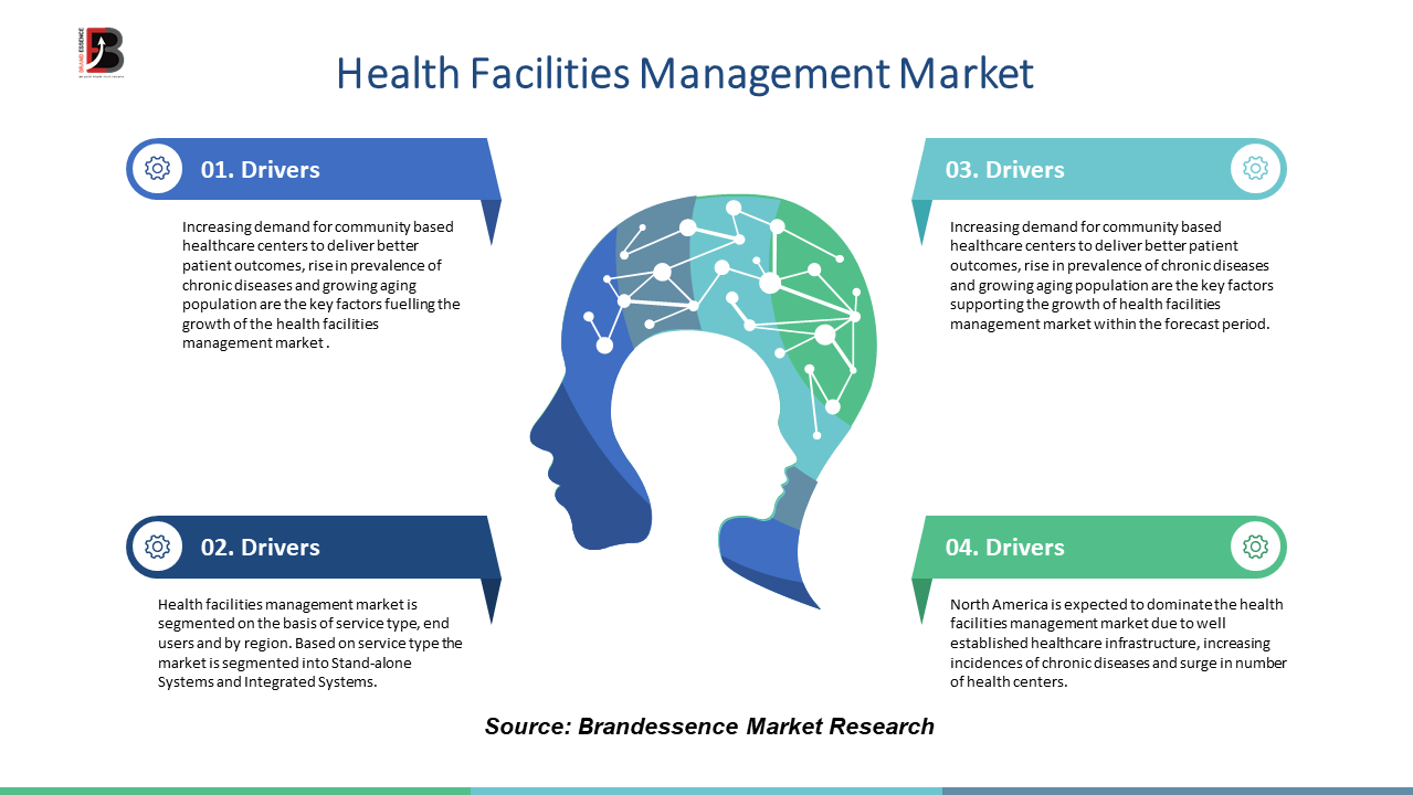 Health Facilities Management Market to See Massive Growth by 2025: ABM Industries Inc., Aramark Corporation, Compass Group plc, Ecolab, Inc., Mitie Group plc, OCS Group, Secro Group plc, Sodexo 