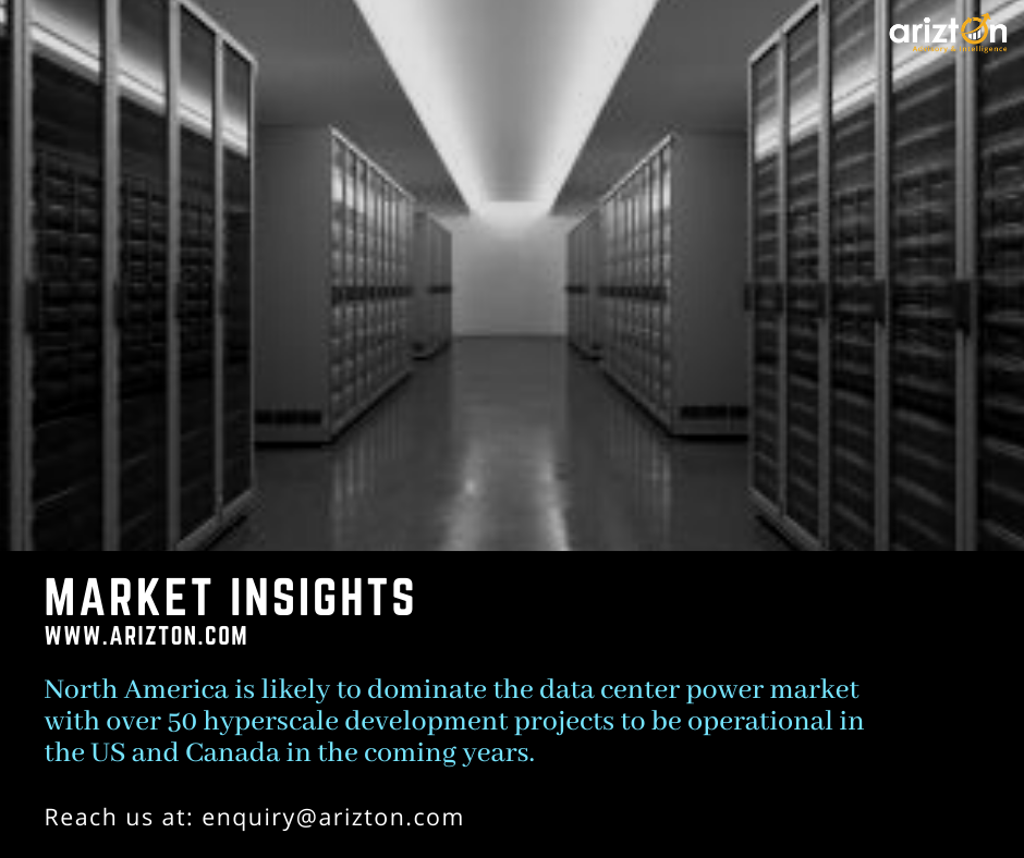 Global Data Center Power Market Size to Generate Revenues of around $1 billion by 2025 - Arizton