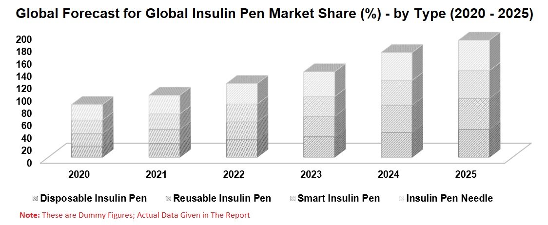 Insulin Pen Market & Users by Diabetes Population (Type 1, Type 2), Countries, Types of Insulin Pen (Disposable, Reusable, Smart), Reimbursement Policies, Company Analysis