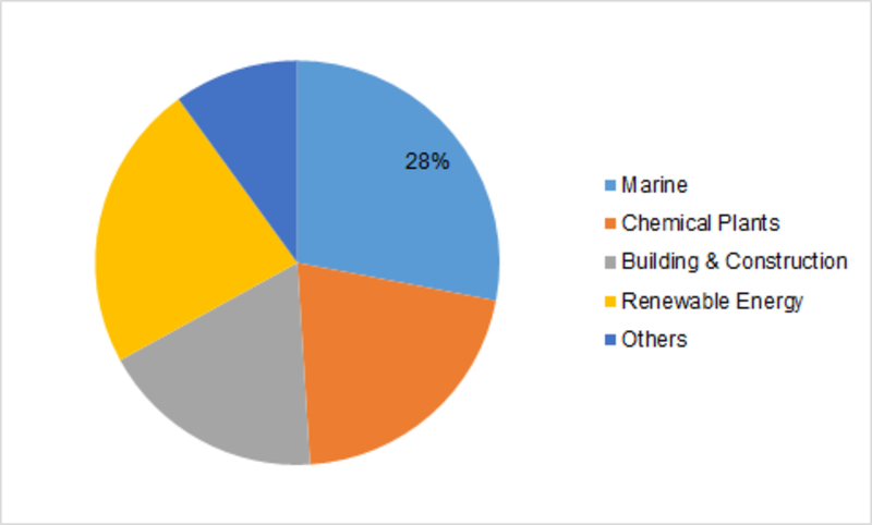 COVID-19 Analysis on Glass Fiber Reinforced Plastic (GFRP) Market Manufacturers, Growth, Applications, Opportunities, Challenges and Global Forecast 2023 COVID-19 Analysis on Glass Fiber Reinforced Plastic (GFRP) Market Manufacturers, Growth, Applications, Opportunities, Challenges and Global Forecast 2023