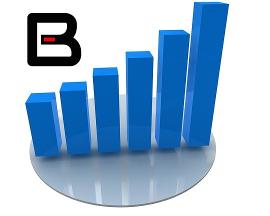 Surge Protection Devices Market Size & Share | Global Industry Report, 2020-2025 | CAGR of 5.86%