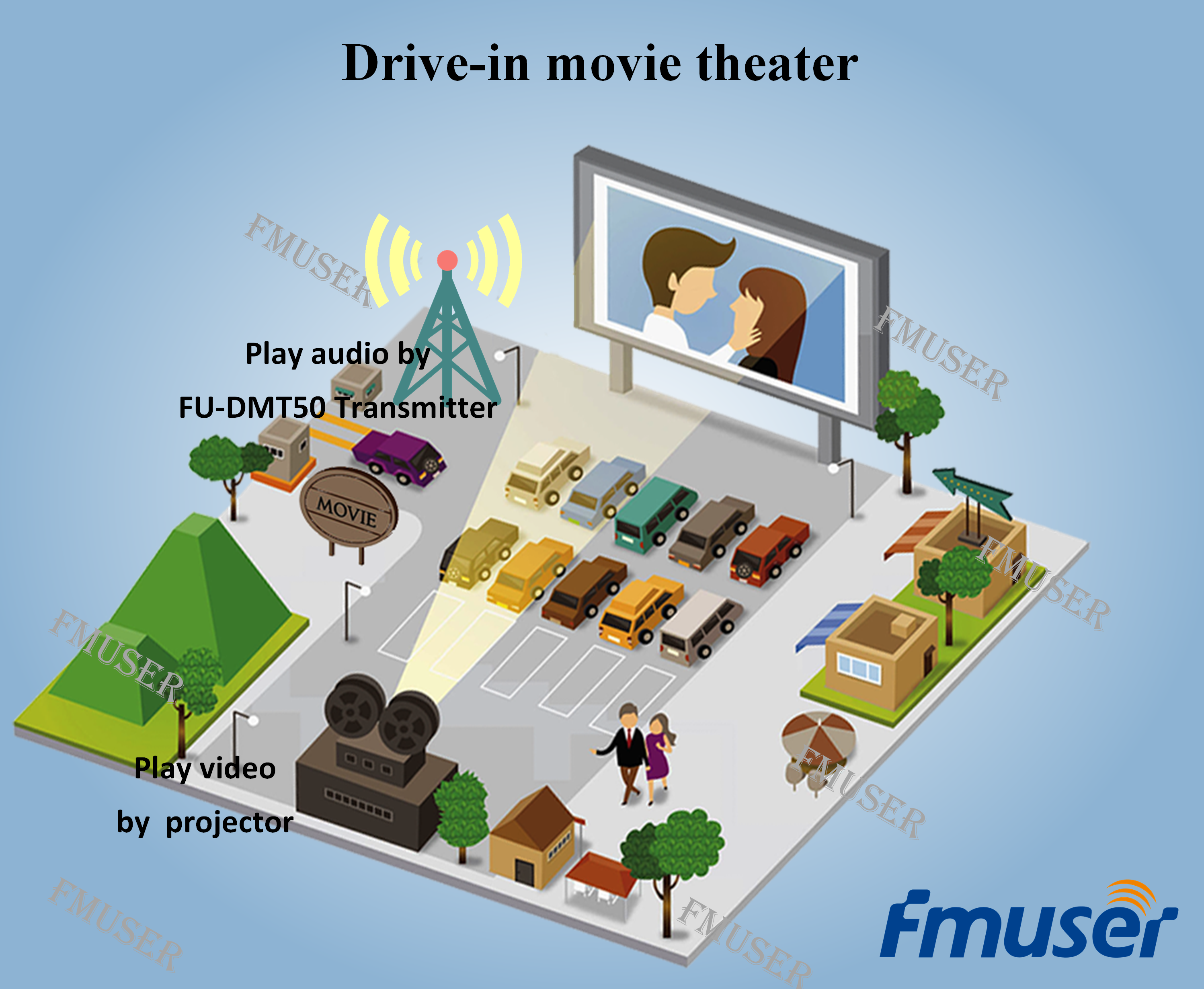 8 Things One Cannot Miss About Drive-in Movie Theaters