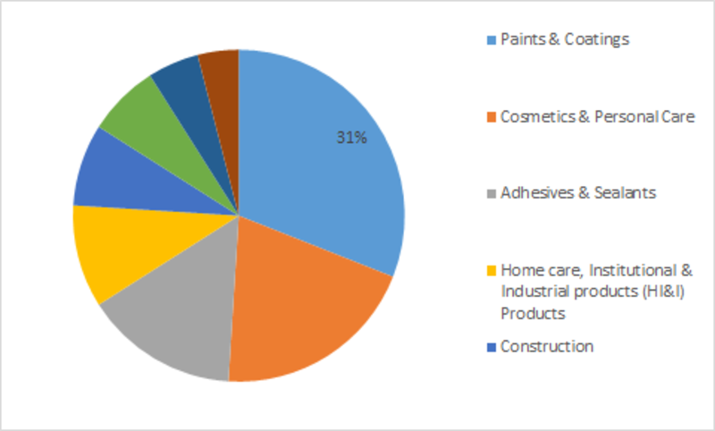 COVID-19 Outbreak on Rheology Modifiers Market Growth, Size, Opportunities, Trends, Regional Overview, Leading Company Analysis and Forecast 2023 COVID-19 Outbreak on Rheology Modifiers Market Growth, Size, Opportunities, Trends, Regional Overview, Leading Company Analysis and Forecast 2023