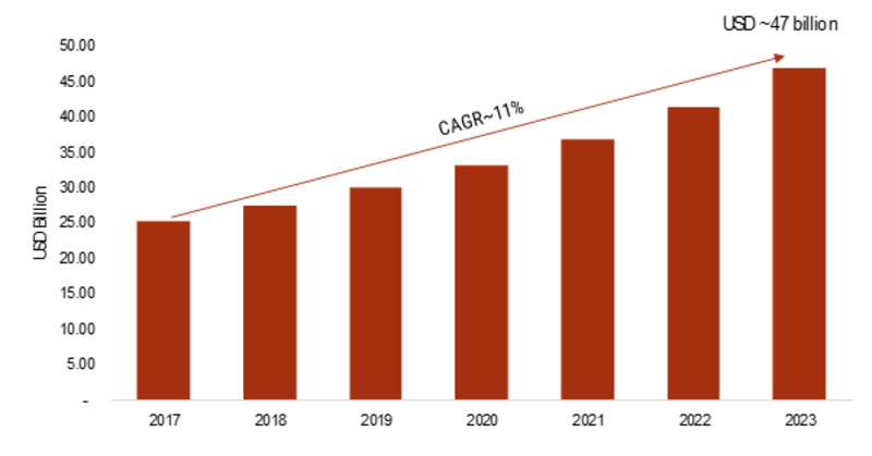 Covid-19 Mobile Unified Communication and Collaboration Market Impact 2020: Global Opportunities, Emerging Technologies, Growth Factors, Competitive Landscape and Potential of the Industry Till 2023
