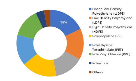 Industrial Films Market Outlook, Size Analysis, Growth Trends, COVID-19 Impact, Leading Players Updates, Business Outlook and Strategies 2025 Industrial Films Market Outlook, Size Analysis, Growth Trends, COVID-19 Impact, Leading Players Updates, Business Outlook and Strategies 2025