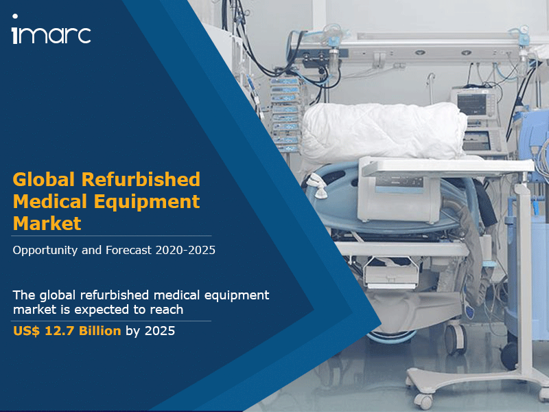 Refurbished Medical Equipment Market Size 2020, Global Industry Analysis Report, Growth, Share, Outlook and Forecast By 2025