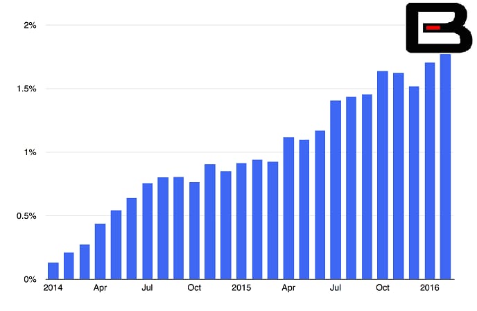 At 21.33% CAGR, Electric Vehicle Market Share | Industry Analysis, Size, Growth, Trends, Segmentation, Forecast and Covid-19 Impact Analysis to 2025