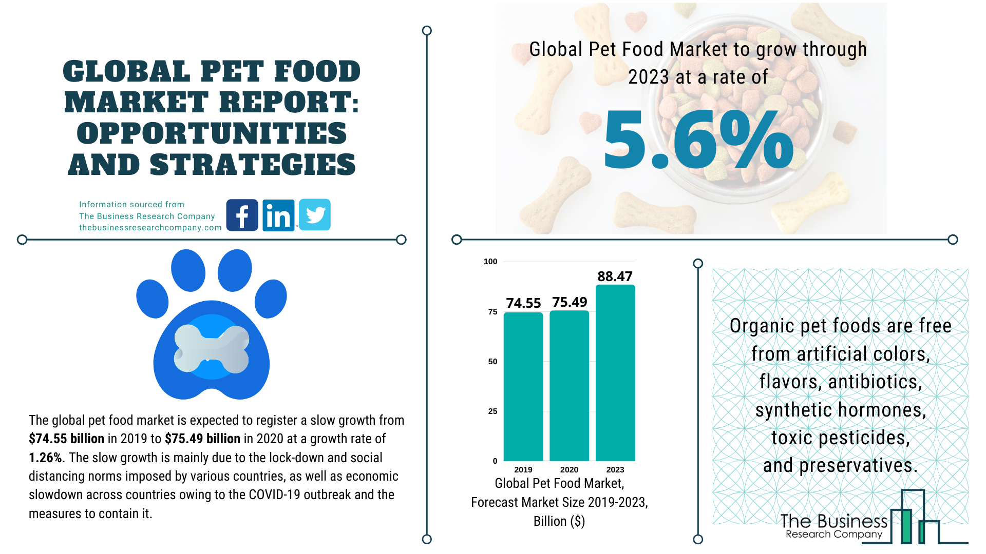 Global Pet Food Market Value Expected To Reach $88 Billion By 2023 Global Pet Food Market Value Expected To Reach $88 Billion By 2023