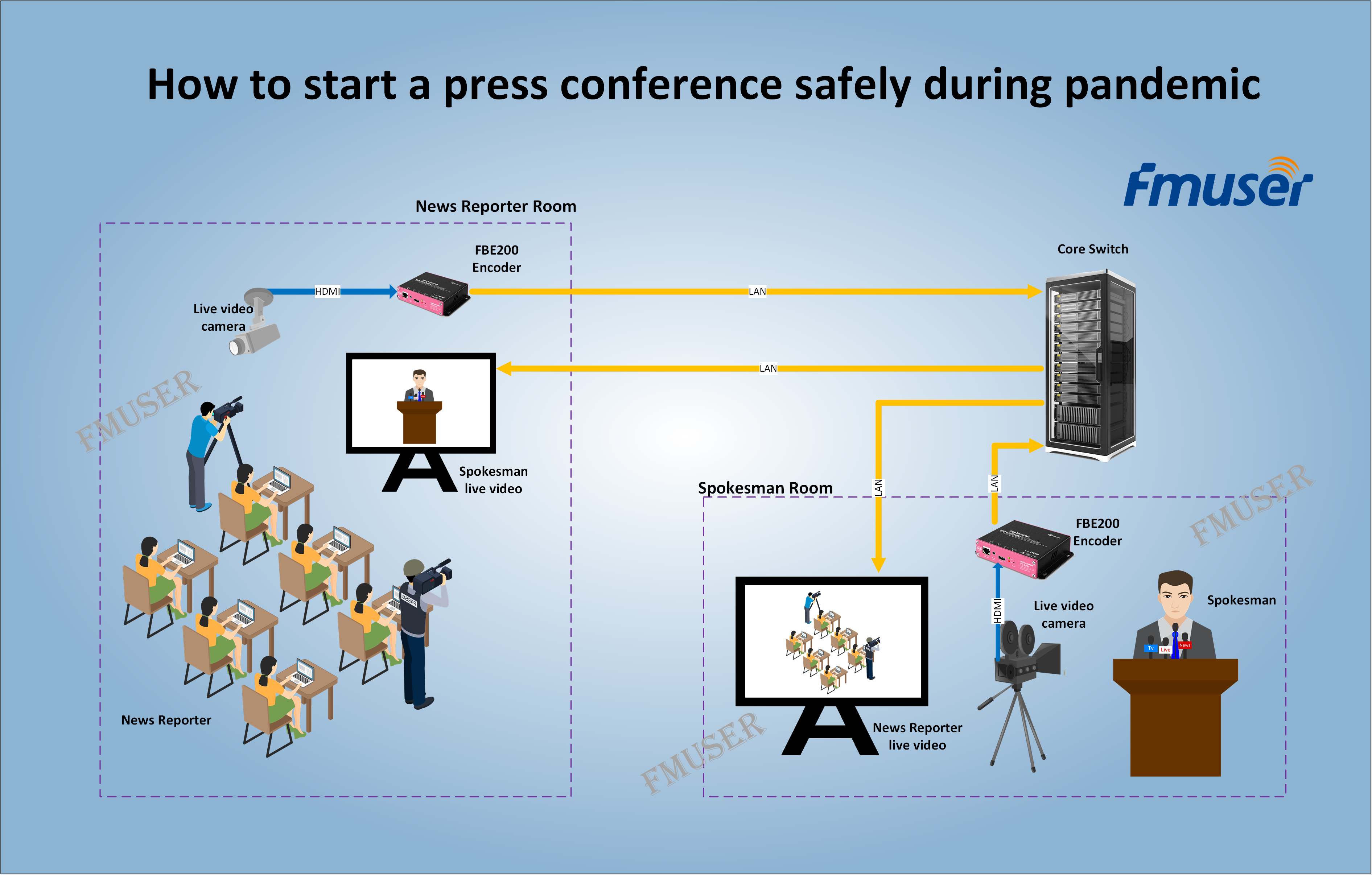 How to keep safe in a press conference during COVID-19? How to keep safe in a press conference during COVID-19?