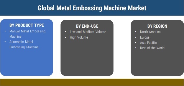 Metal Embossing Machine Market To Gain Momentum Sharply In The Prevailing COVID -19 Crisis| Global Analysis, Research, Review, Applications and Forecast to 2025