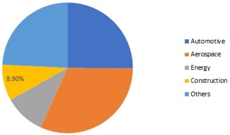 Thermoplastic Polyurethane Films Market Trends, Size, Share, Business Outlook, COVID-19 Analysis and Forecast 2025