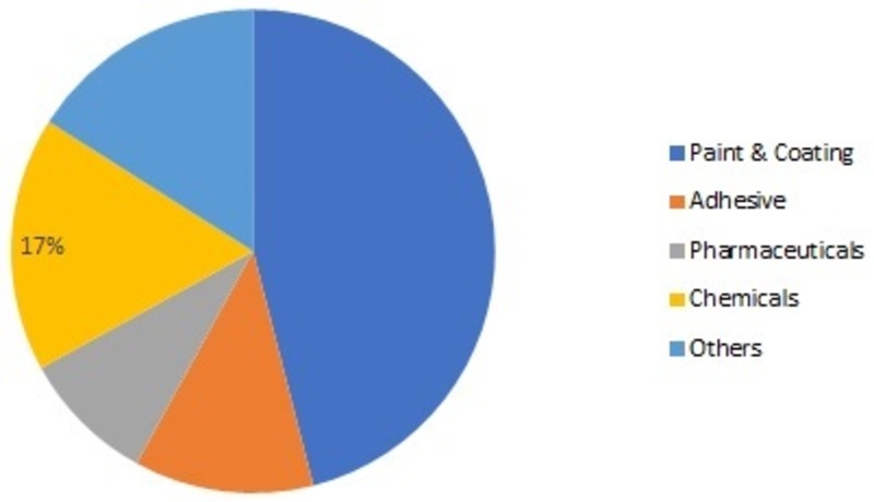 Aromatic Market COVID-19 Impact, Growth Factors, Industry Trends, Sales Revenue, Size Estimation and Regional Forecast 2025 Aromatic Market COVID-19 Impact, Growth Factors, Industry Trends, Sales Revenue, Size Estimation and Regional Forecast 2025