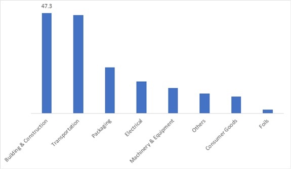 Aluminum Market Analysis, COVID-19 Impact, Growth Factors, Top Companies, Trends Application and Forecast 2025 Aluminum Market Analysis, COVID-19 Impact, Growth Factors, Top Companies, Trends Application and Forecast 2025