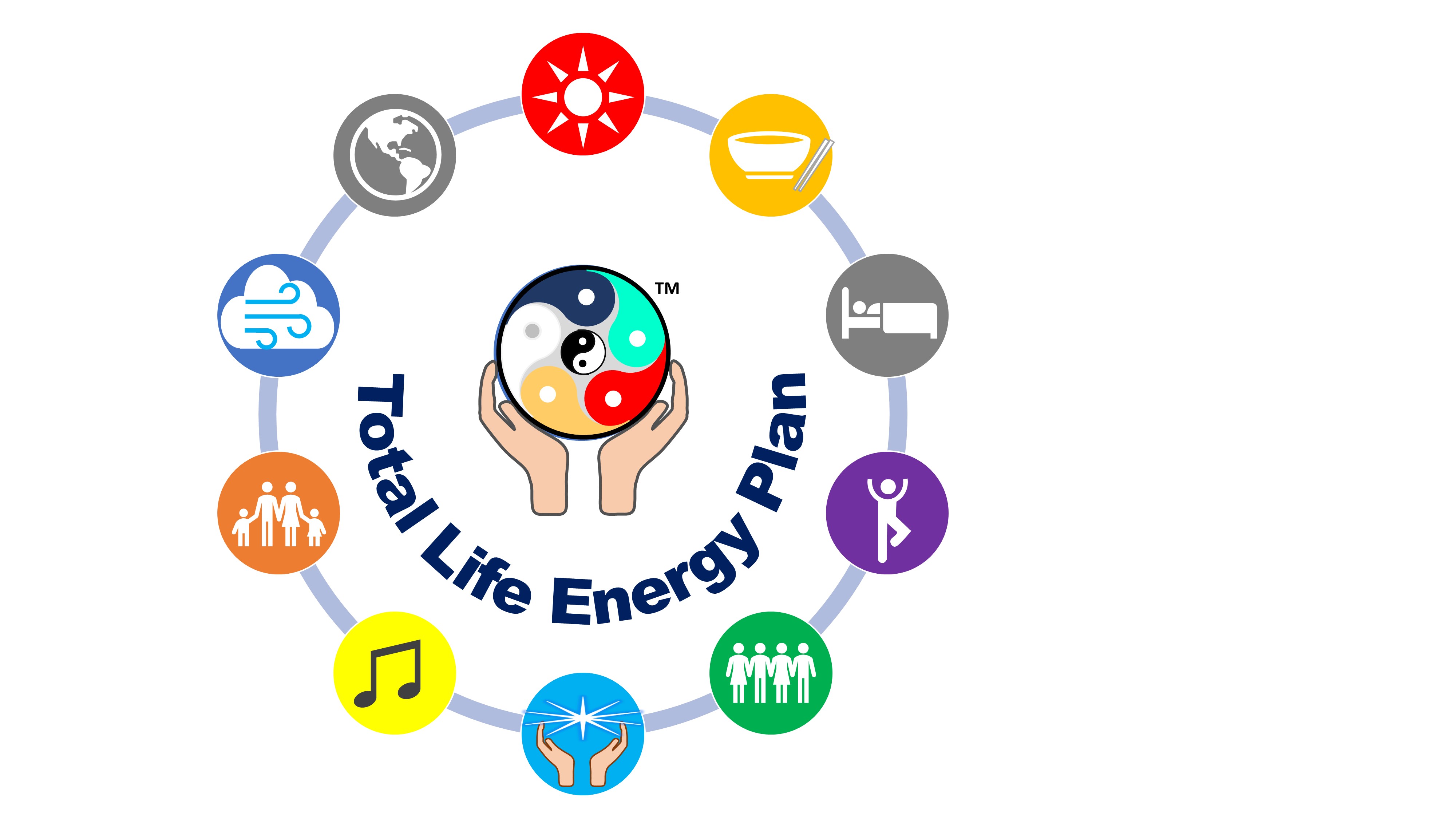 Total Life Energy Plan Becomes The First-Ever Complete Healing System For CFS