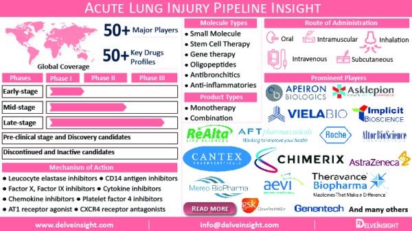 Acute Lung Injury Pipeline Analysis