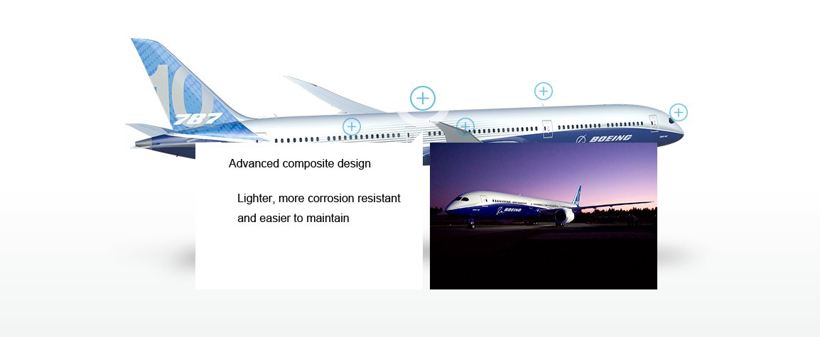 Advantages and disadvantages of composite materials used in aircrafts