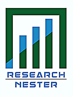 Green Technology Market Anticipated to Record at a CAGR of Around 8.5% by 2027