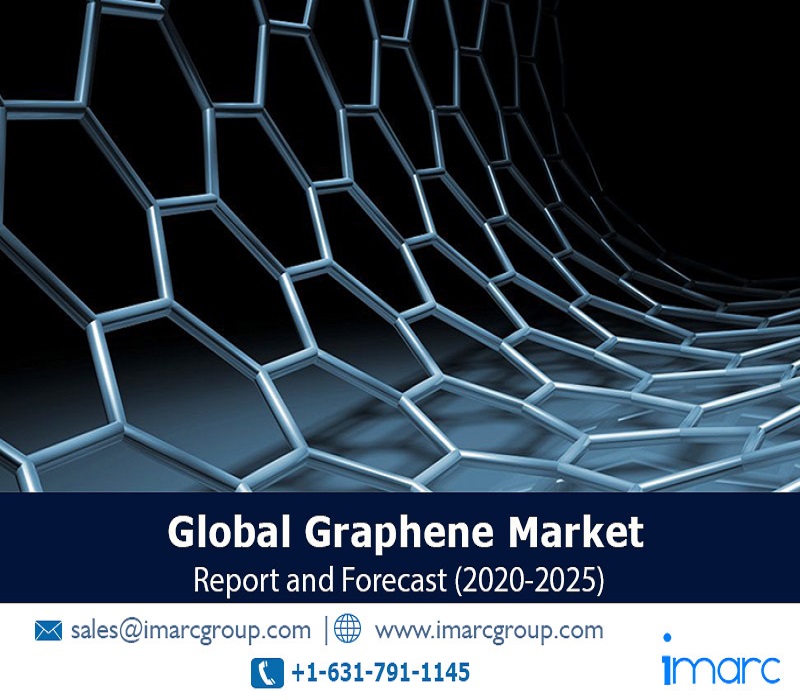 Graphene Market Share, Size, Growth, Industry Analysis and Research Report 2020-2025