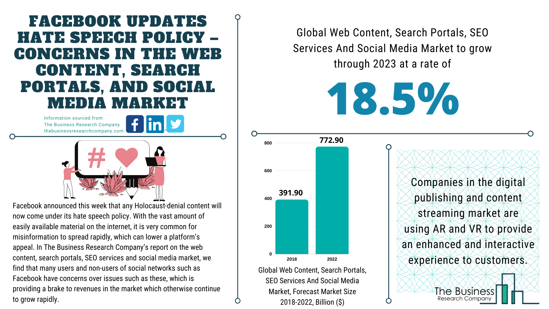 Facebook Updates Hate Speech Policy - Concerns In The Web Content, Search Portals, And Social Media Market Facebook Updates Hate Speech Policy - Concerns In The Web Content, Search Portals, And Social Media Market