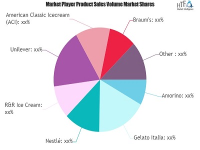 Gourmet Ice Cream Market to Witness Huge Growth by 2026 | Nestlé, Unilever, Vadilal Group