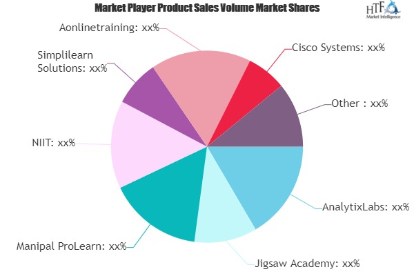 Professional Online Courses Market Next Big Thing | Major Giants AnalytixLabs, Jigsaw Academy, Manipal ProLearn