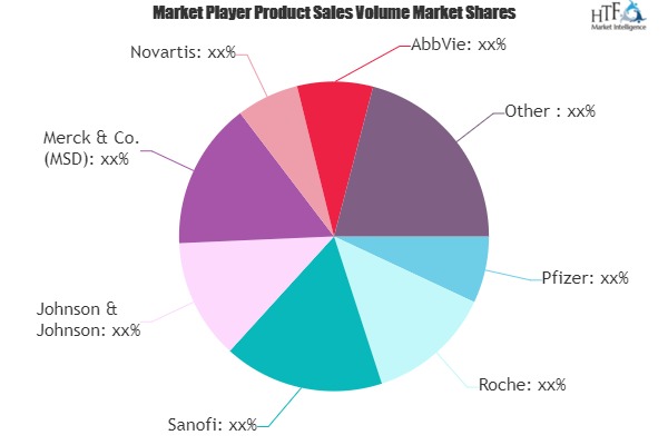 Medicine Market SWOT Analysis by Key Players- Pfizer, Roche, Sanofi, Johnson & Johnson