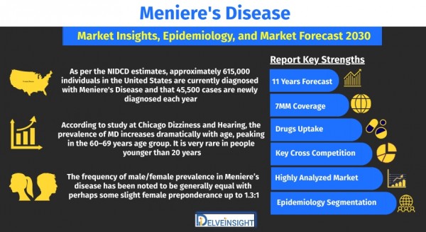 menieres-disease-md-market-size-share-growth-trend-analysis