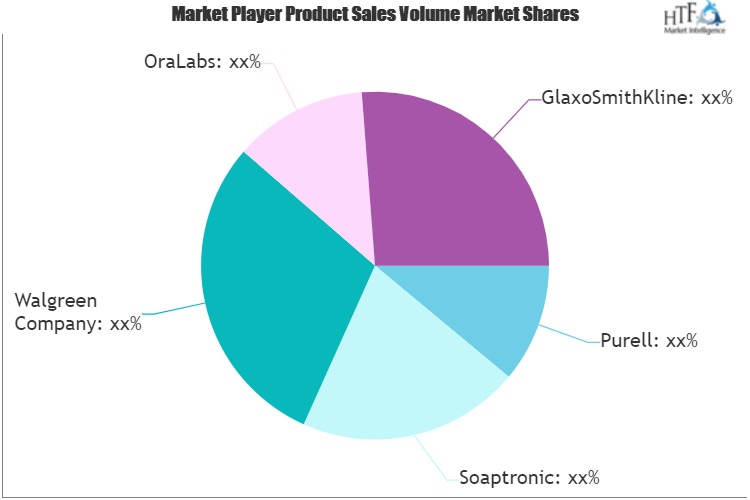 Hand Sanitizer Spray Pen Market to Eyewitness Huge Growth by 2025 : Walgreen, Purell, Soaptronic, OraLabs