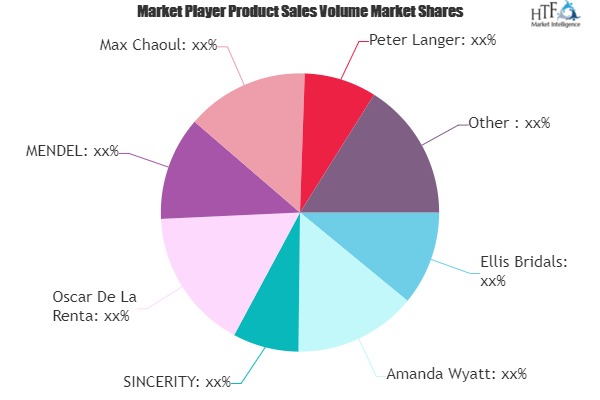 Bridal Wear Market Still Has Room to Grow | Emerging Players Ellis Bridals, Amanda Wyatt, Oscar De La Renta