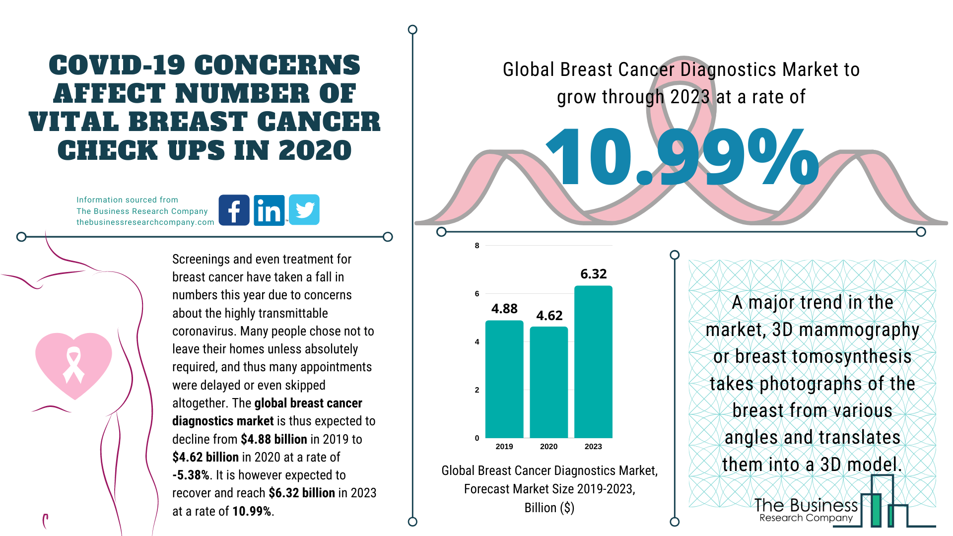 COVID-19 Concerns Affect Number Of Vital Breast Cancer Check Ups In 2020