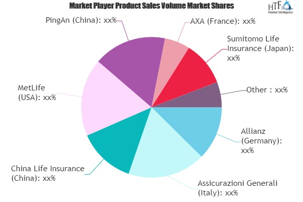 Whole juvenile life insurance Market Showing Footprints ...