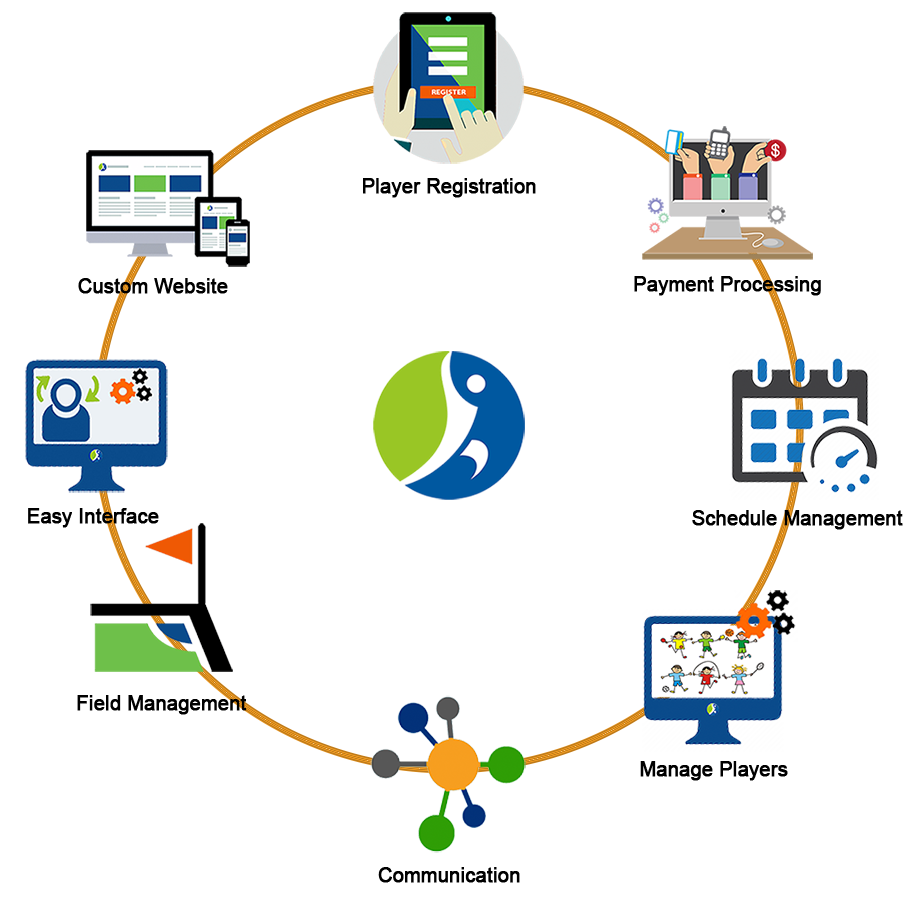 Sports Management Software Market May See a Big Move | Major Giants Omnify, NBC Sports Group, Oracle