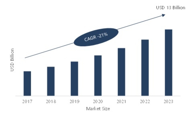 Cloud Engineering Market 2020| Statistics and Data, Global Size, Share, Leading Manufacturers, Business Growth, Competitive Landscape, Covid-19 Analysis and Business Boosting Strategies till 2023