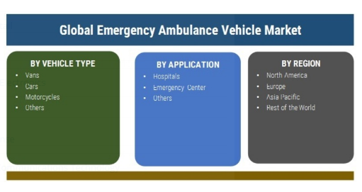 Impact of Covid-19 on Emergency Ambulance Vehicle Market 2020: Prosperous Growth, Recent Trends and Demand by Top Vendors- MAN, Daimler AG, REV Group, Ford Motor Company