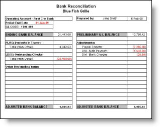 Bank Reconciliation Statement Format with Example