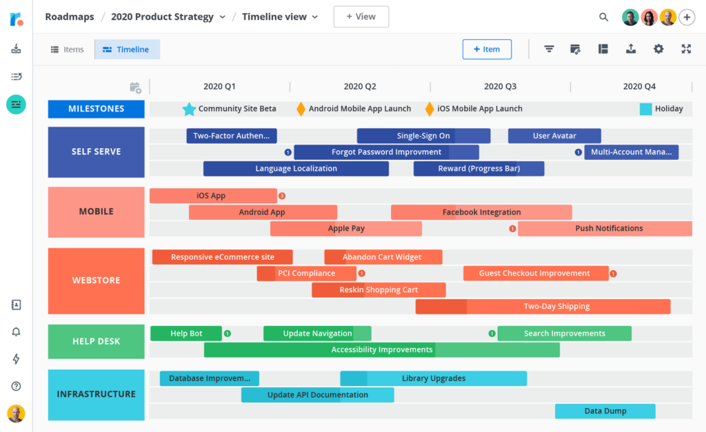 Product Management Software Market to See Major Growth by 2025 | Atlassian, Pendo.io, Craft IO