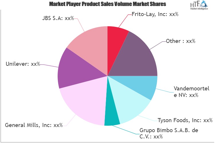 Dermal Fillers Market May See a Big Move | Allergan, IMEIK, Bloomage Freda, Sinclair Pharma