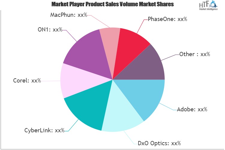 Photo Editing Software Market to See Massive Growth by 2026: Adobe, CyberLink, Corel, PhaseOne, Serif, Zoner