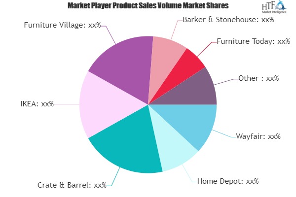 Commercial Furniture Retail Market to See Huge Growth by 2026 | Wayfair, Home Depot, Crate & Barrel